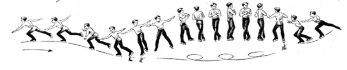 Тройной лутц в учебнике А. Мишина