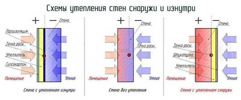 Как утеплить квартиру изнутри - оптимальные способы | «Кирстрой»