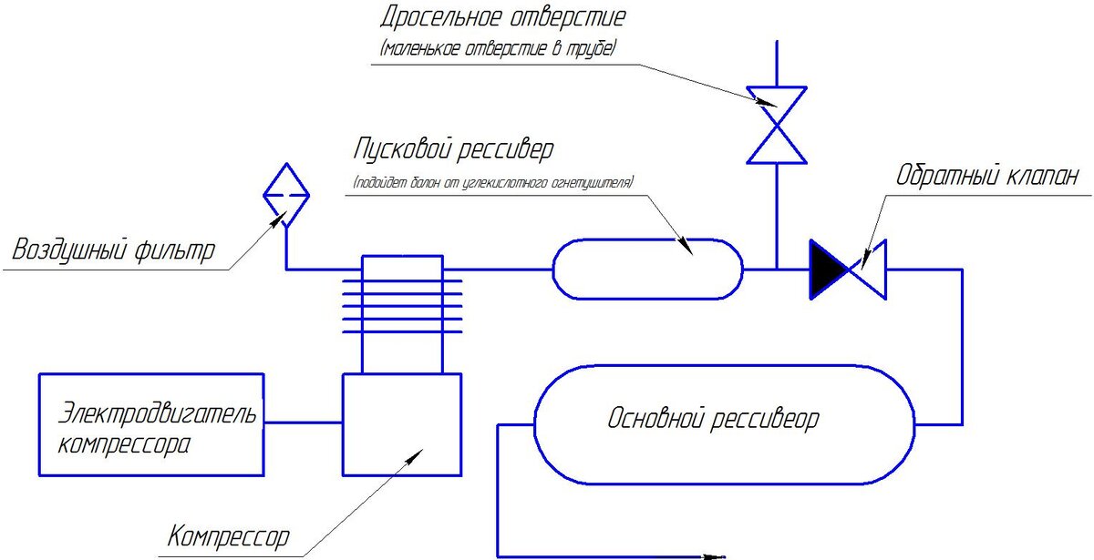 Схема воздушного компрессора. Электрическая схема автокомпрессора Торнадо. Электрическая схема автокомпрессора Катунь. Принципиальная схема компрессора. Электрическая схема компрессора Garage.