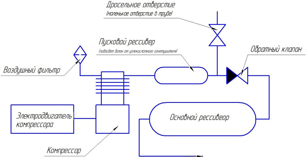 Компрессор воздуха схема