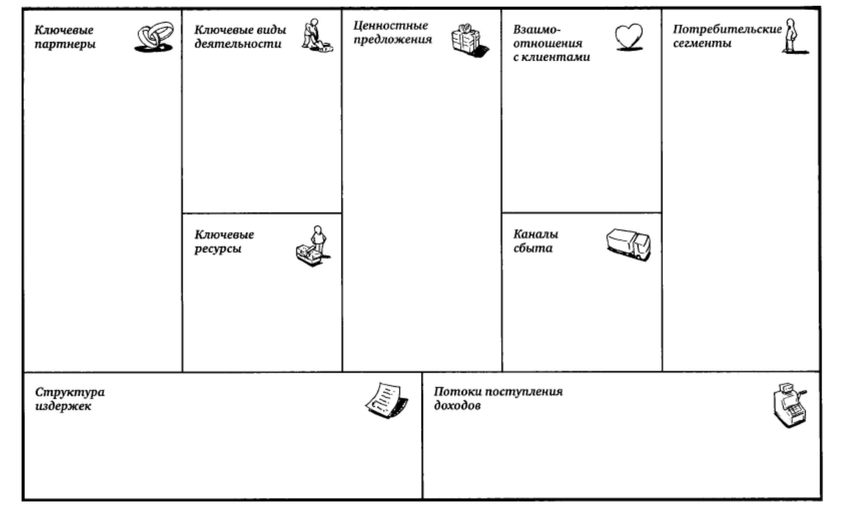 Шаблон бизнес-модели