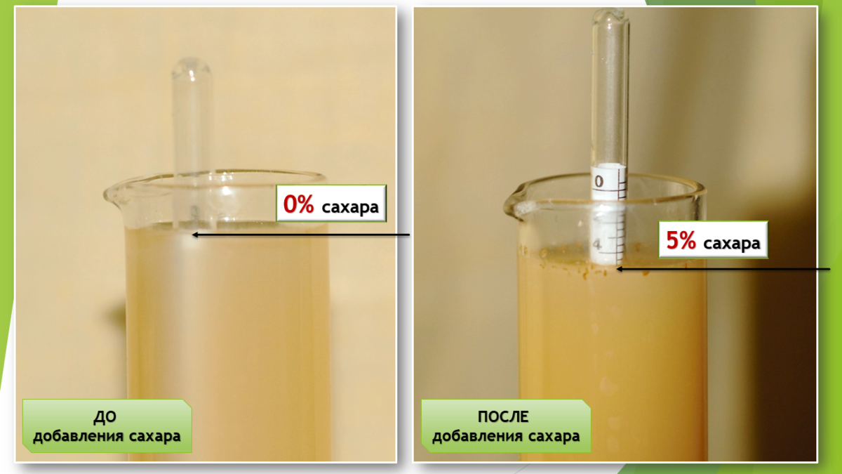 Таблица концентрации сахарного сиропа. Таблица плотности сахара в сусле. Таблица измерения плотности сусла. Определение количества сахара. Норма глюкозы в моче ммоль/л.