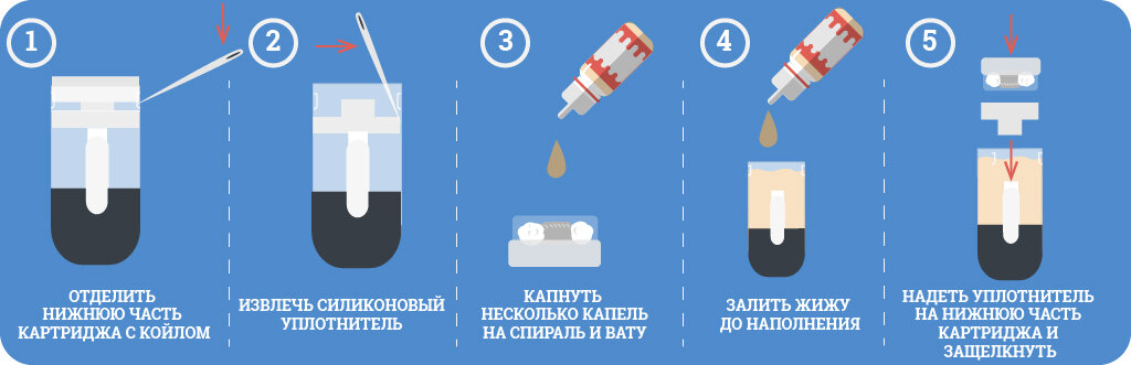 Чем можно заменить жижу в домашних условиях 5 простых советов по выбору вейп-пода вашей мечты VARDEX Дзен