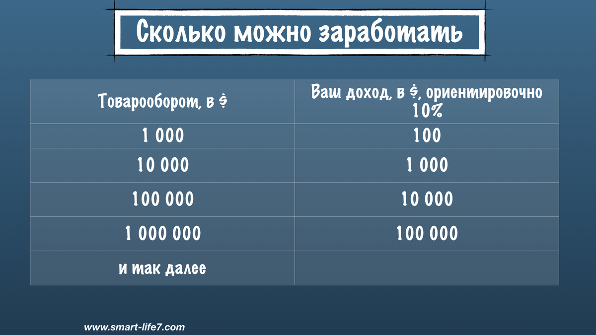 Сколько можно заработать в МЛМ
