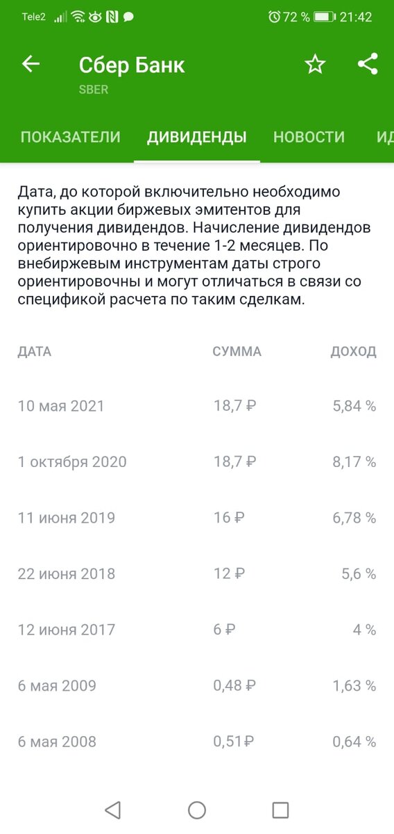 Акции сбер инвестор. Сбербанк дивиденды. Акции Сбербанка дивиденды. Акции дивиденды. Начисление дивидендов Сбербанк.