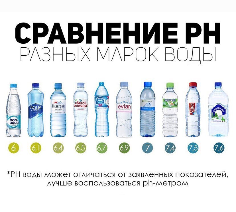 Русское название воды. Бренды воды. Бренды бутилированной воды. Известные марки воды. Бутилированная вода марки.