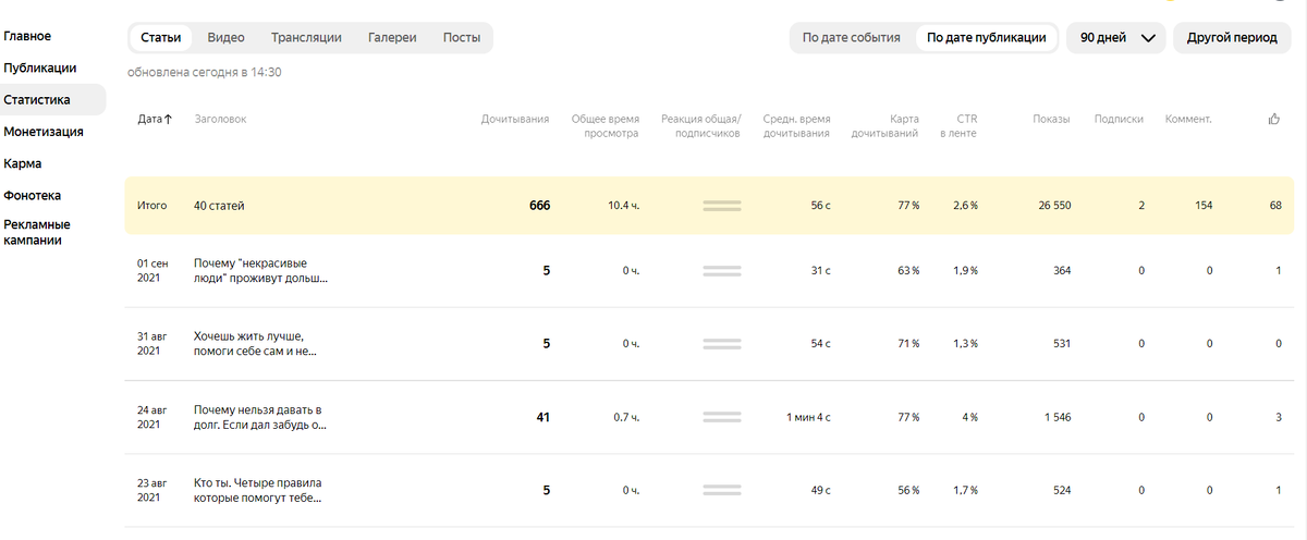 отчет по моей статистике