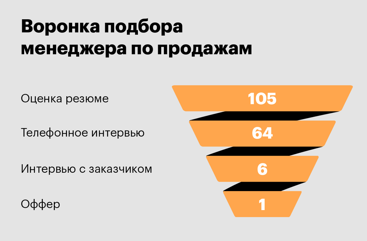 Воронка поиска