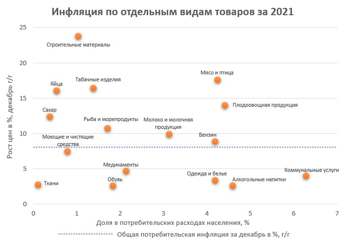 Потребительские расходы Япония. Потребительские расходы Мем. 1 https rosstat gov ru