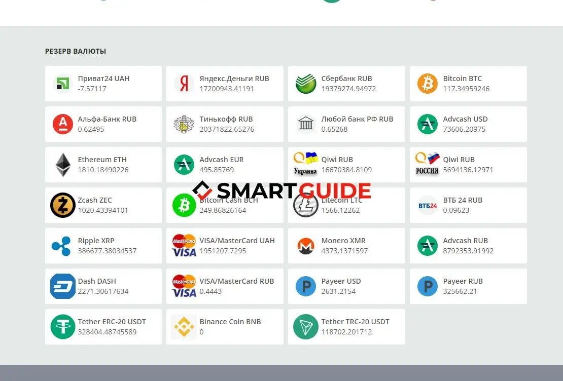 Real-Bit ‒ обзор обменника криптовалюты, анализ отзывов | SmartGuide | Дзен