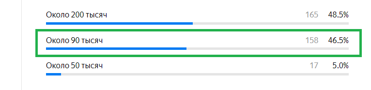 Правильный ответ: В Сталинграде попало в плен около 90 тысяч немецко-фашистских захватчиков.