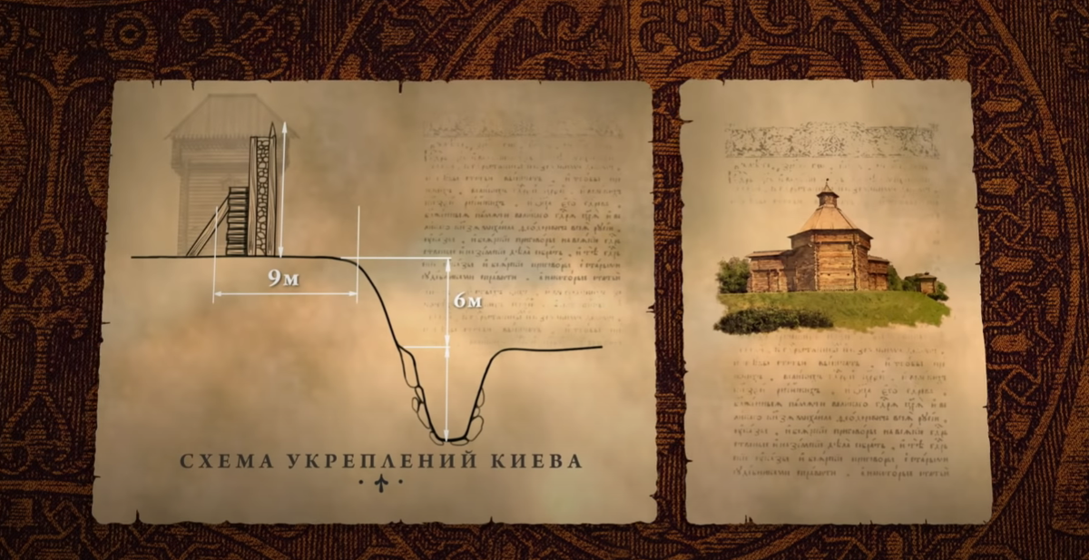 схема укрепления Киева