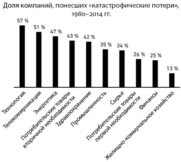 &laquo;Длинные хвосты&raquo;, как называют немногочисленную категорию товаров, пользующихся спросом только в узких кругах, играют значительную роль и в финансовом мире, где единичные события могут давать основную долю доходов.