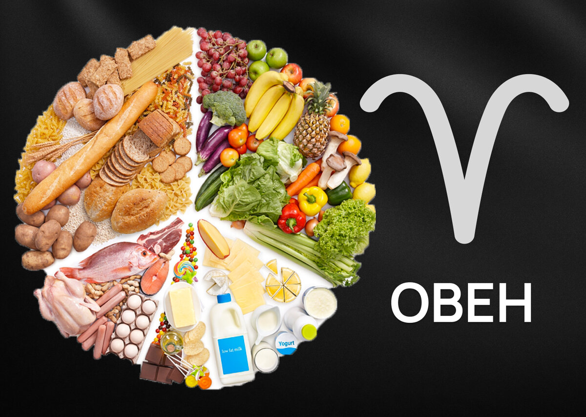 Рекомендации для Овнов 