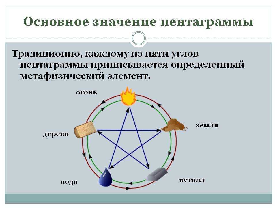 Что значит прямая карта и перевернутая