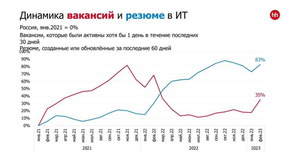 Где искать работу в 2023 году 🤔 | Финуслуги | Дзен