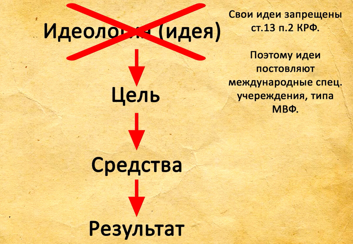 Как через СМИ управляют человечеством и кто это делает? Разбор деятельности средств  массовой информации. | Изнанка политики | Дзен