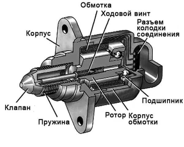 Замена датчика холостого хода на ВАЗ 2110, ВАЗ 2111, ВАЗ 2112