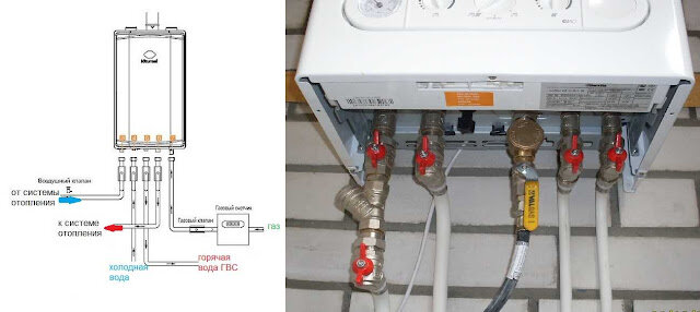 Обвязка газовых котлов отопления: схемы, требования, тонкости