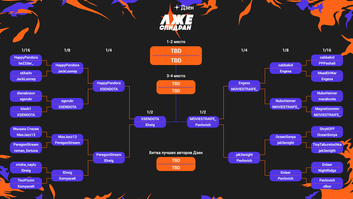 Турнирная таблица на 25.09.2023