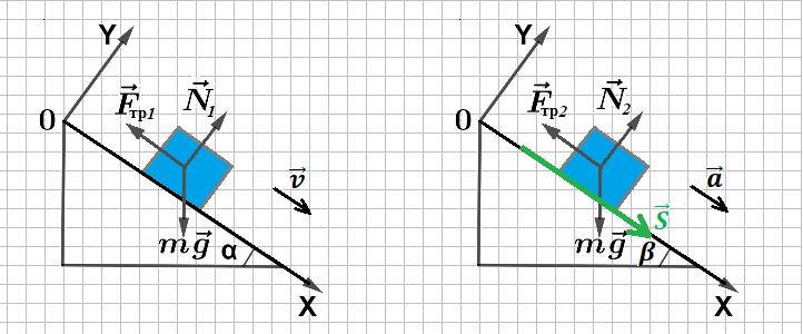 Физическая ситуация задачи