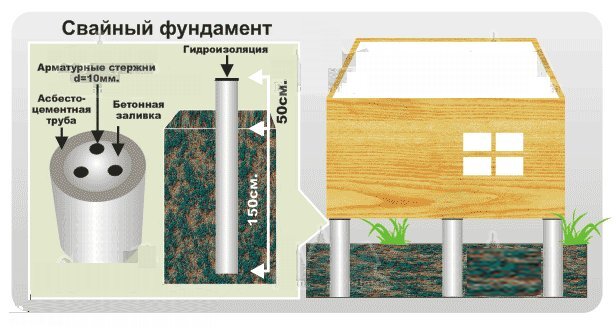 Недорогой дачный домик своими руками