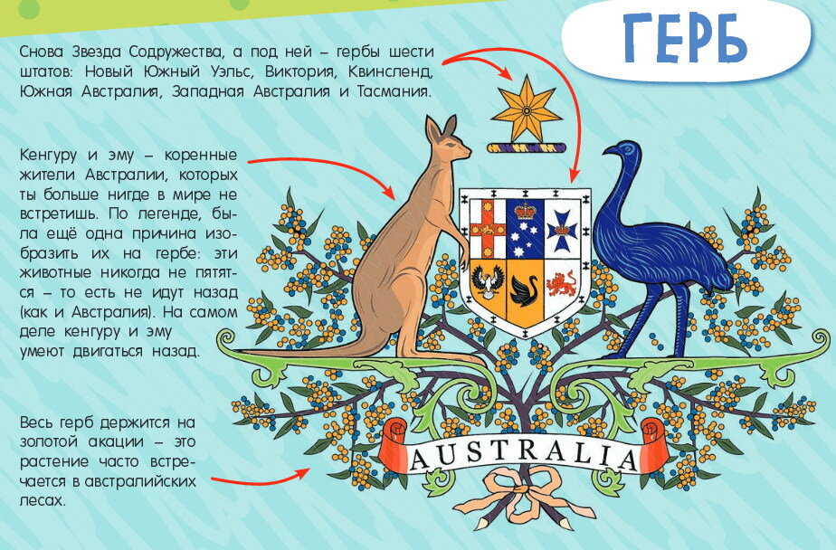 Какой символ австралии. Герб Австралии описание. Расшифровка герба Австралии. Флаг Австралии и герб Австралии. Животные на гербе Австралии.