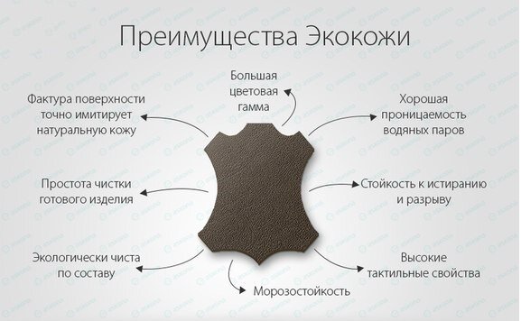 Как появилась искусственная кожа