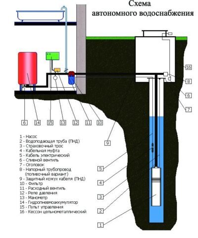 Как использовать газ в баллонах для отопления дачи или частного дома?