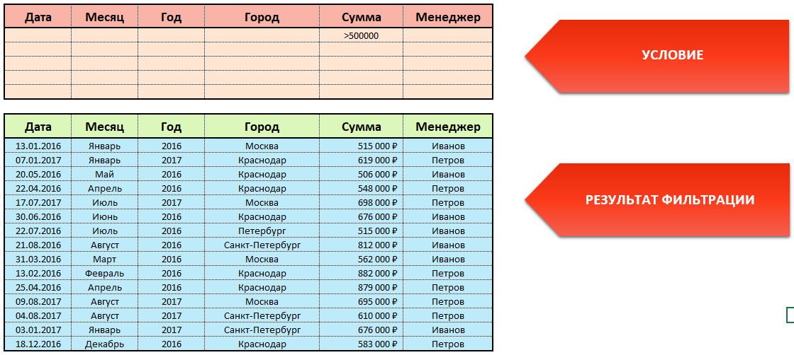 Excel 9 grade workbook. Расширенный фильтр в excel.