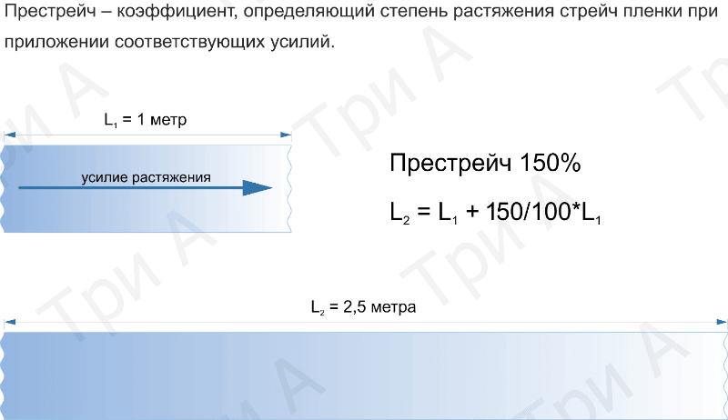 Формула расчета длины пленки после растяжения при престрейче 150%