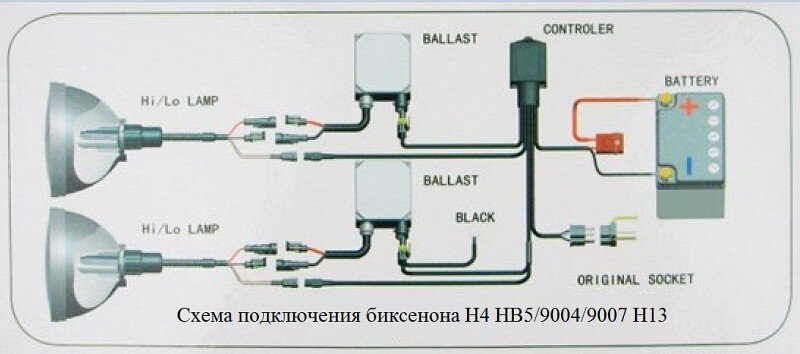 Установка биксенона