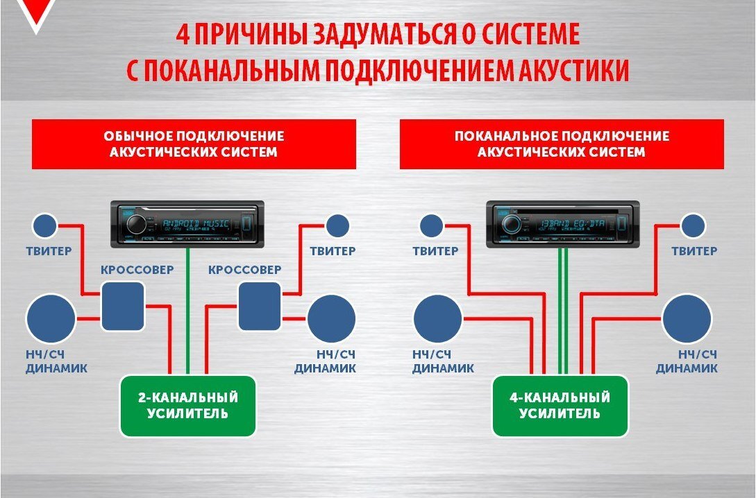 Способы подключения сабвуферов