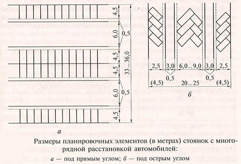 Какие существуют схемы расстановки автомобилей на автостоянке Правила парковки во дворах life in Russia Дзен