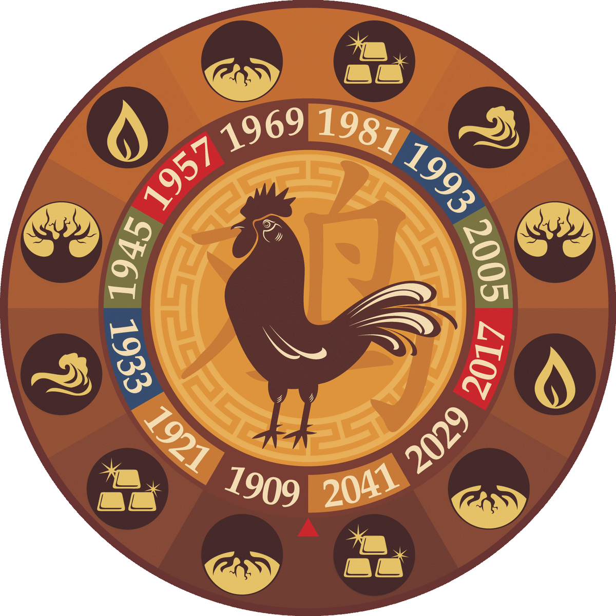 Животные восточного календаря. Китайский гороскоп. Символы года. Символы китайского гороскопа.