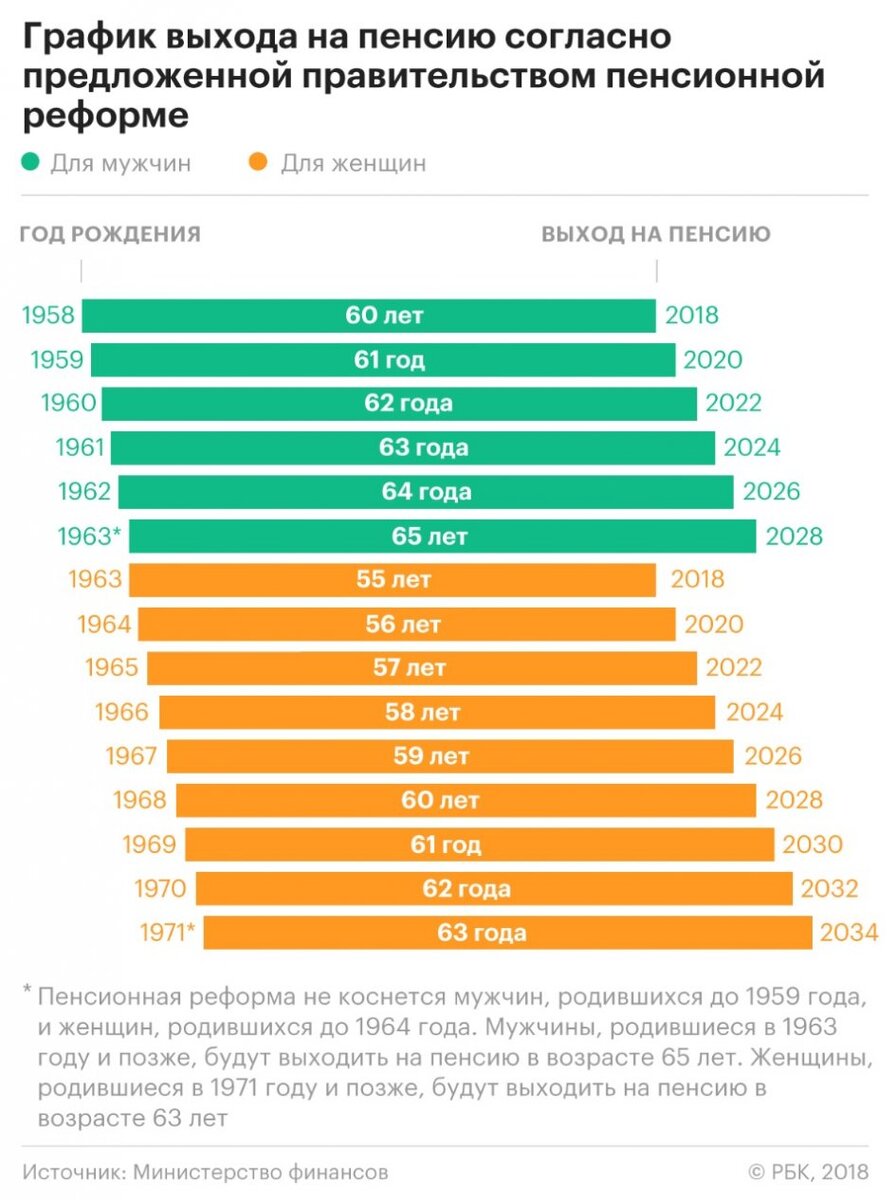 как рассчитать пенсию 1967 года рождения. схема расчета пенсии по старости. как рассчитать пенсию 1967 года рождения. пенсия по старости 1963 года рождения. как рассчитать пенсию 1967 года рождения.
