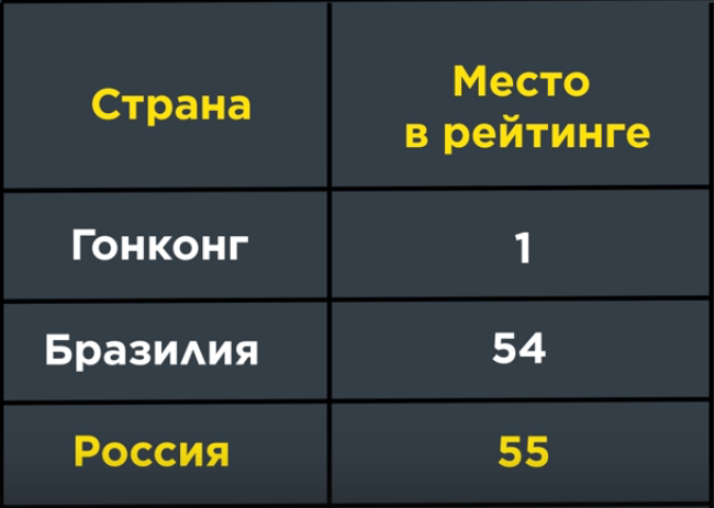 (*The most Efficient Health Care, 2016)