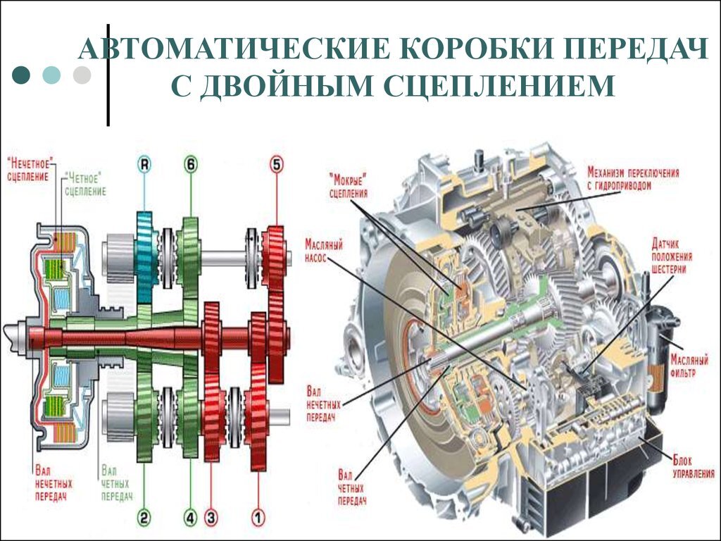 Схема работы коробки передач