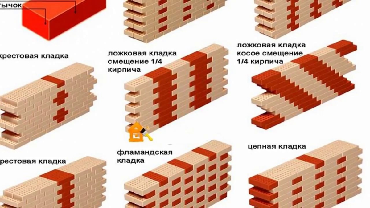 Кирпичная кладка: возведение стен из кирпича — Статьи от интернет-магазина «Строительный Двор»