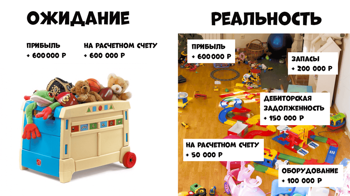 Благодаря балансу собственник видит, где деньги
