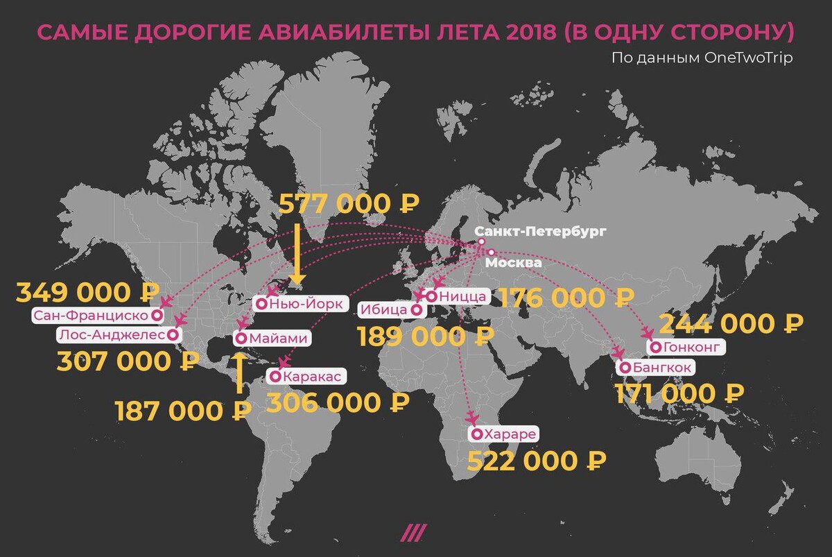 Почему в России в 2023 году подорожали авиабилеты?