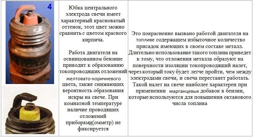 Свечи по цвету должны соответствовать рисунку