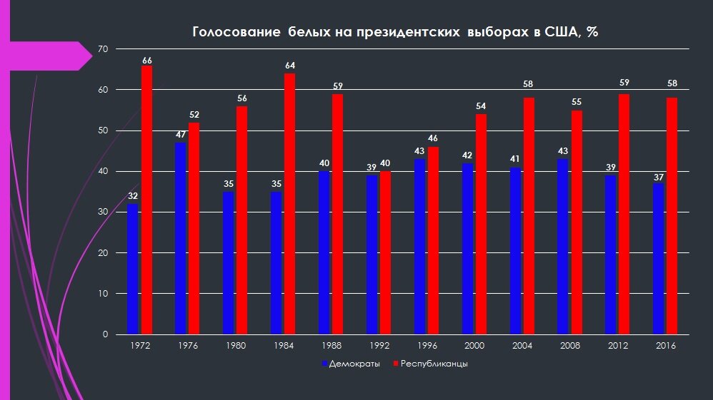 Статистика отборов