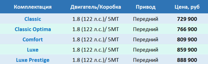 Lada Xray Cross - цены
