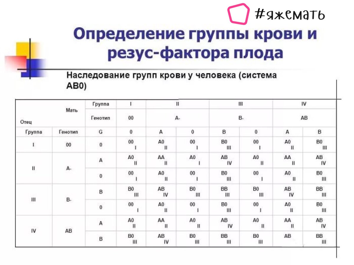 Несовместимость по группе крови