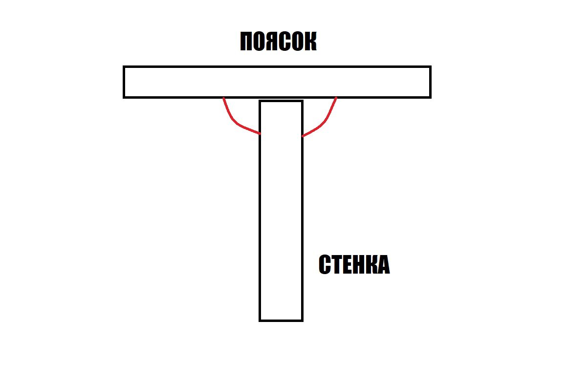 Случай на производстве | MastakSvarka | Дзен