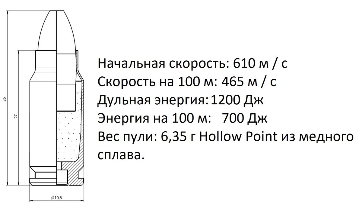 Чертеж патрона. 7 62 25 Патрон чертеж. 7.5 FK. Акв 721 308 характеристики.