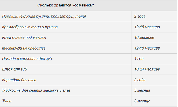 20 ошибок, которые женщины допускают в макияже