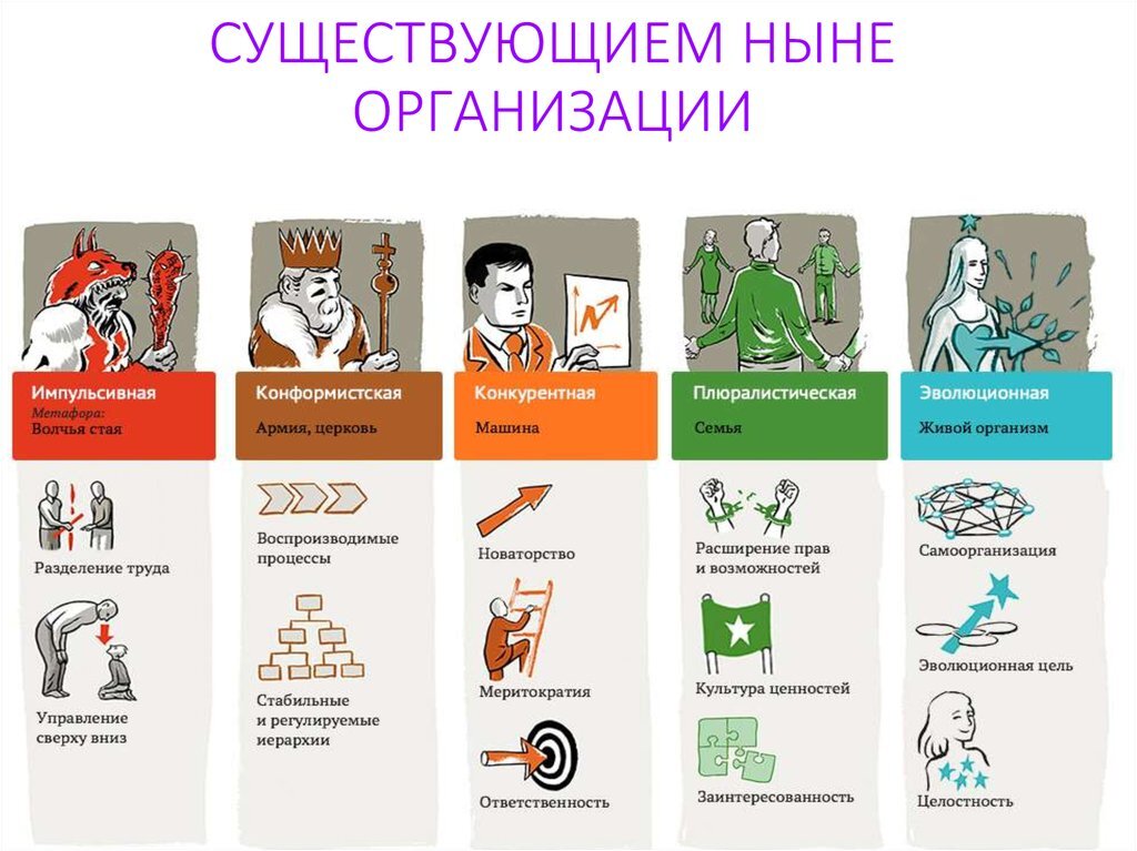 Объяснение элементов спиральной динамики 