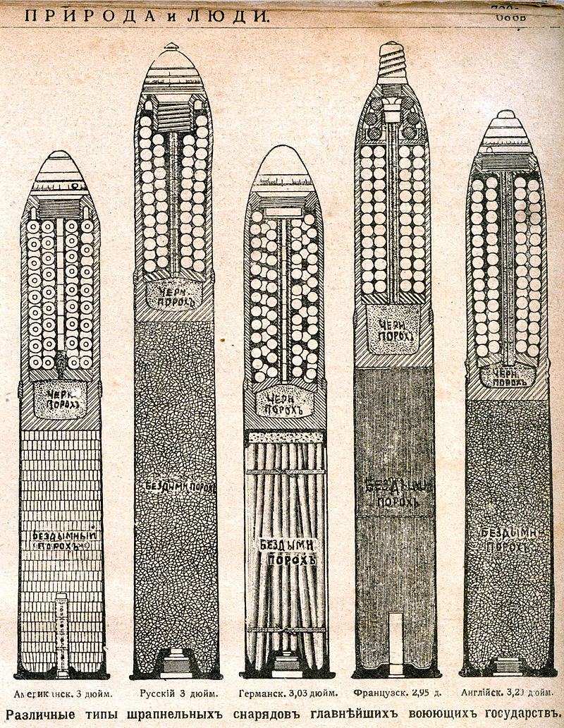 Шрапнельные снаряды Первой Мировой войны
